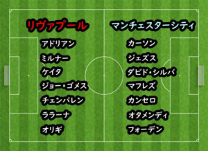 19-20リヴァプールvsマンチェスターシティの両クラブのベンチメンバー